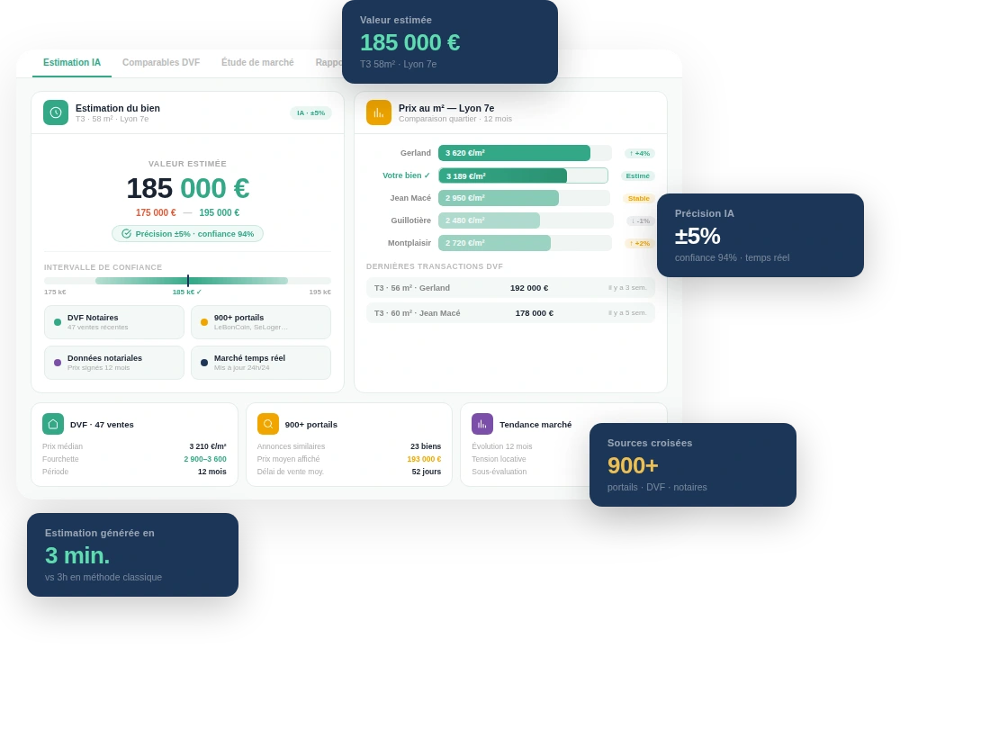 Cockpit d'estimation immobilière premium avec IA et 900 portails