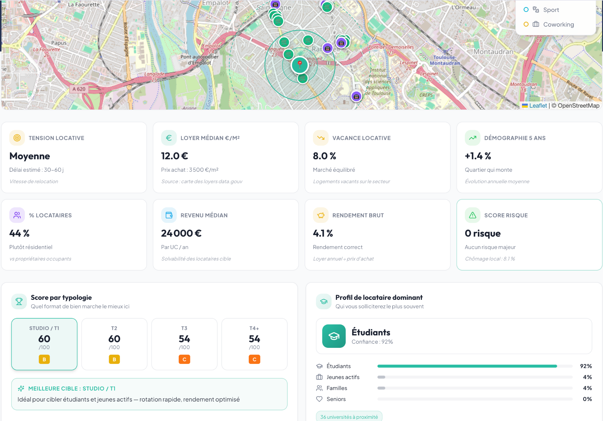 Aperçu du Radar Locatif Aprilyos : carte des transports et commerces, tension locative, loyer médian, vacance, démographie, rendement brut, scores par typologie T1/T2/T3/T4 et profil locataire dominant.